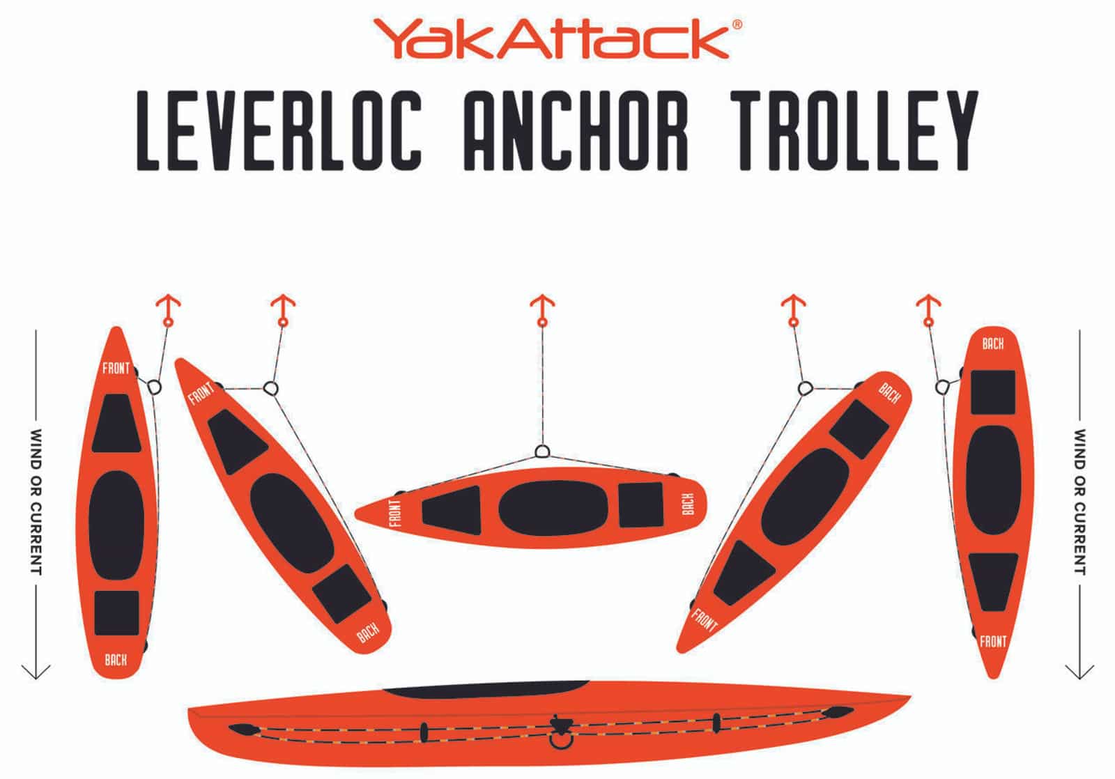 YakAttack LeverLoc HD Kayak Anchor Trolley Kit Kit - HWS