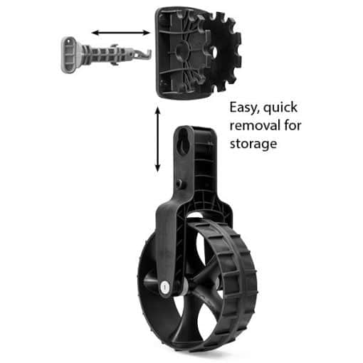 Diagram demonstrating quick removal of the wheel from the Railblaza Flip-Up Dinghy Wheels